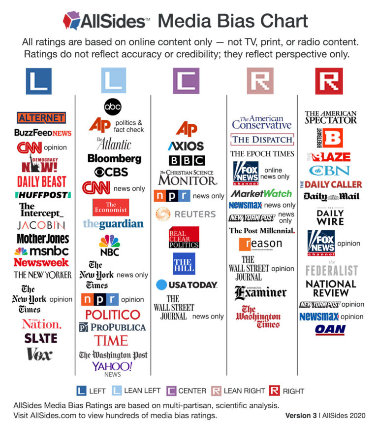 how-people-voted-by-newspaper-readership-digital-spy